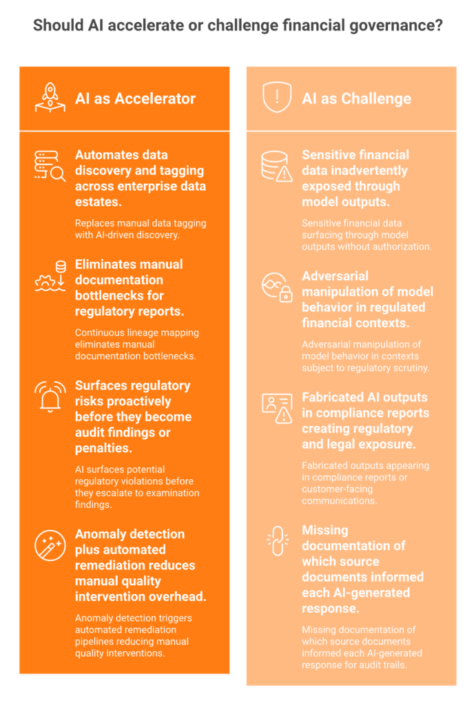 Two-column comparison of AI as governance accelerator versus governance challenge in financial services