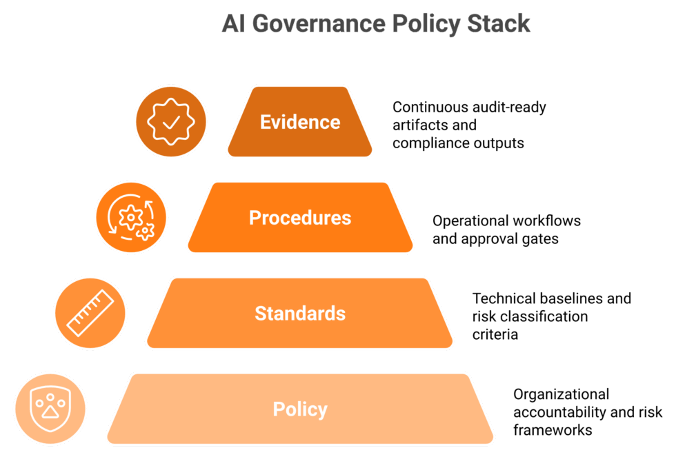 AI Data Governance in 2026: Documentation Standards, Risk Frameworks ...