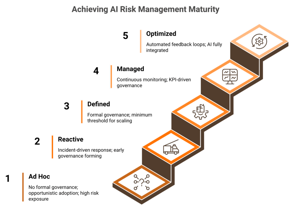 AI Risk Management 2026: Shadow AI, Agentic Risks & NIST Implementation ...
