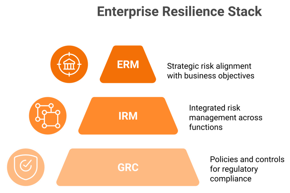 Grc Risk Management Road Map GRC and Integrated Risk Management Explained: Implementation Roadmap ...