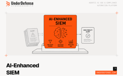 AI-Powered Incident Response: The Complete Guide to Automated Detection, Triage, and Containment in 2026