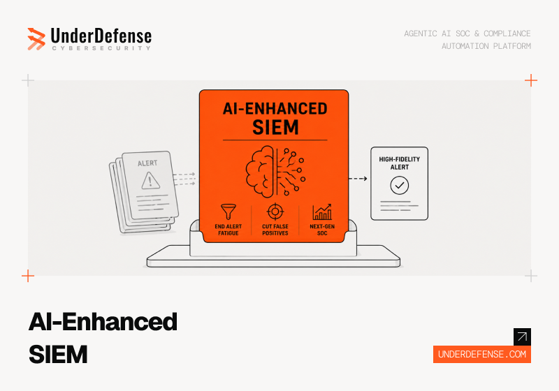 AI-Powered Incident Response: The Complete Guide to Automated Detection, Triage, and Containment in 2026