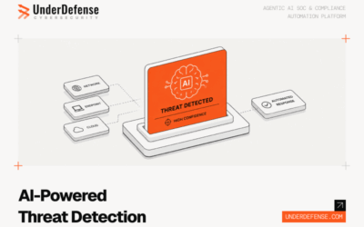 Automated Threat Detection in 2026: How AI-Driven SOCs Detect, Respond, and Reduce MTTR by 80%