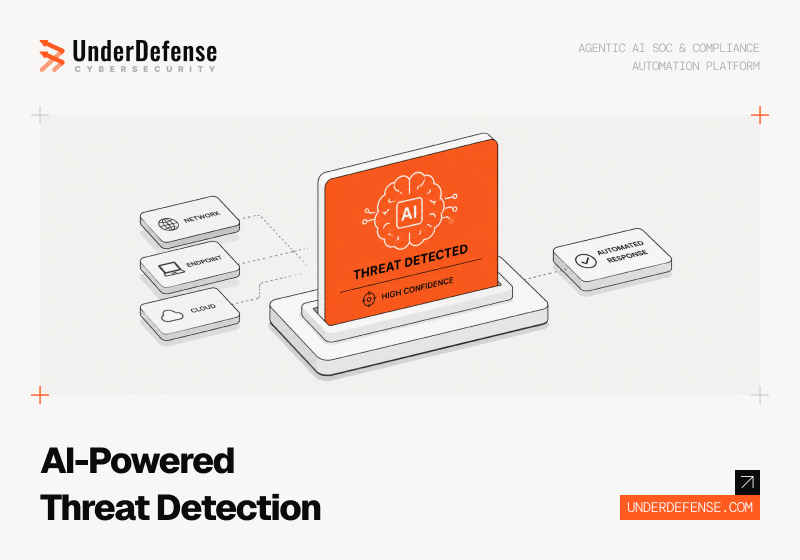 Automated Threat Detection in 2026: How AI-Driven SOCs Detect, Respond, and Reduce MTTR by 80%
