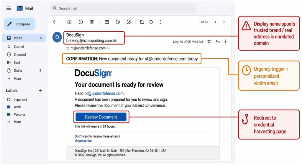 A Fake DocuSign Notification
