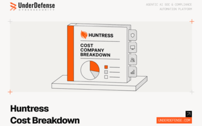 Huntress Pricing 2026: MDR, ITDR, SIEM & SAT Costs with Real MSP vs. Direct Numbers