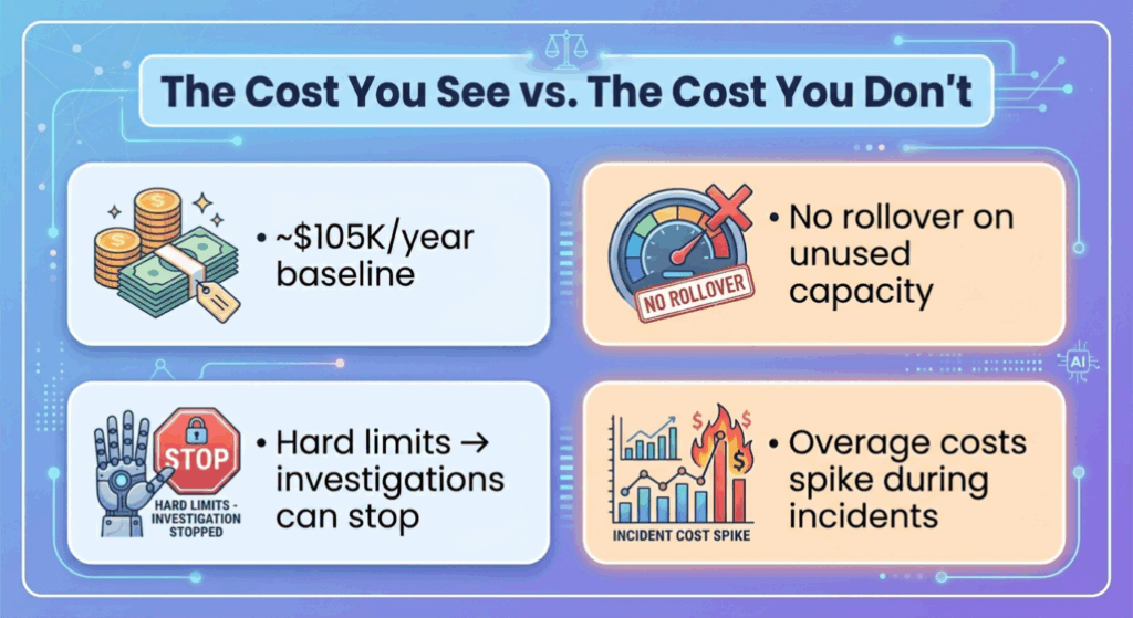 The cost you see vs. the cost you don't