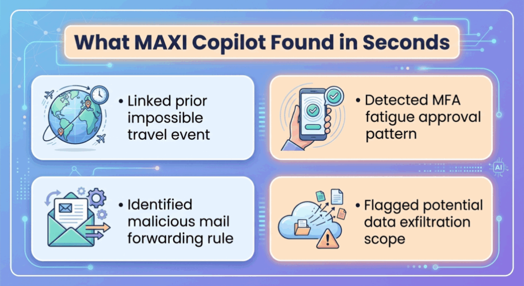 What MAXI Copilot found in seconds