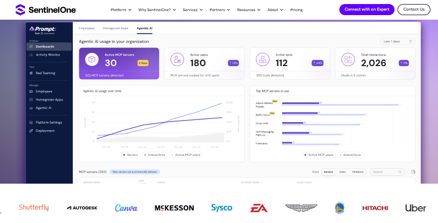 SentinelOne Singularity Prompt dashboard tracking active MCP servers, agentic AI users, and tool interactions