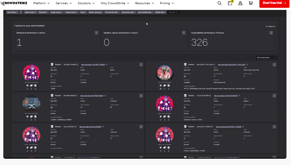 CrowdStrike adversary intelligence dashboard tracking active threat actors, detections, and vulnerabilities in the environment