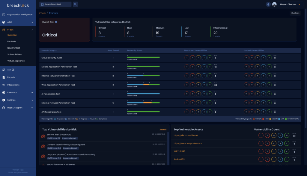 BreachLock PTaaS overview rating risk Critical across cloud, network, web, API, and AI penetration test categories