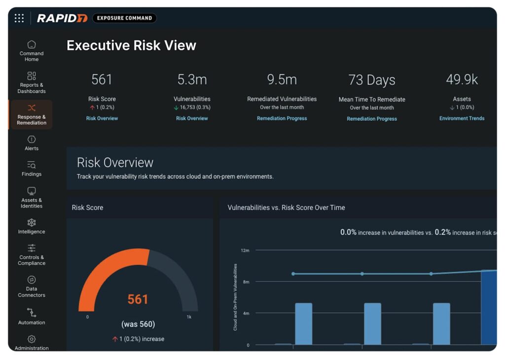 Rapid7 Exposure Command executive risk view with risk score, vulnerabilities and mean time to remediate