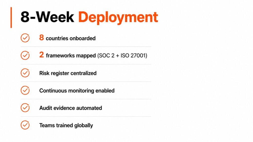 Deploying Compliance AI in 8 weeks across 8 countries