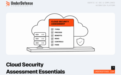 Cloud Security Assessment: Types, Process, Benefits, Risks, Controls, and Fixes