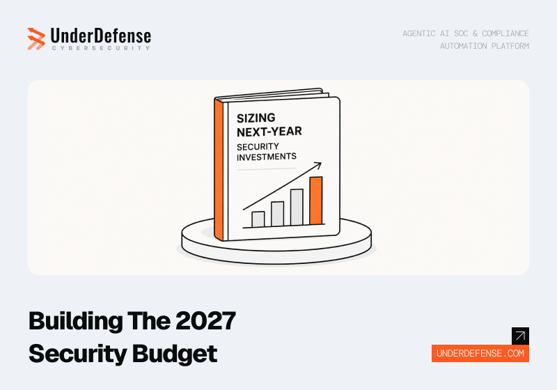 Security Budget Planning for 2027 Sizing AI SOC, Compliance Automation, and Managed Security Into One Defensible Number
