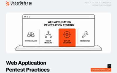 Web Application Penetration Testing: 12 Core Practices Across Reconnaissance, Threat Modeling, Exploit Validation, and Remediation