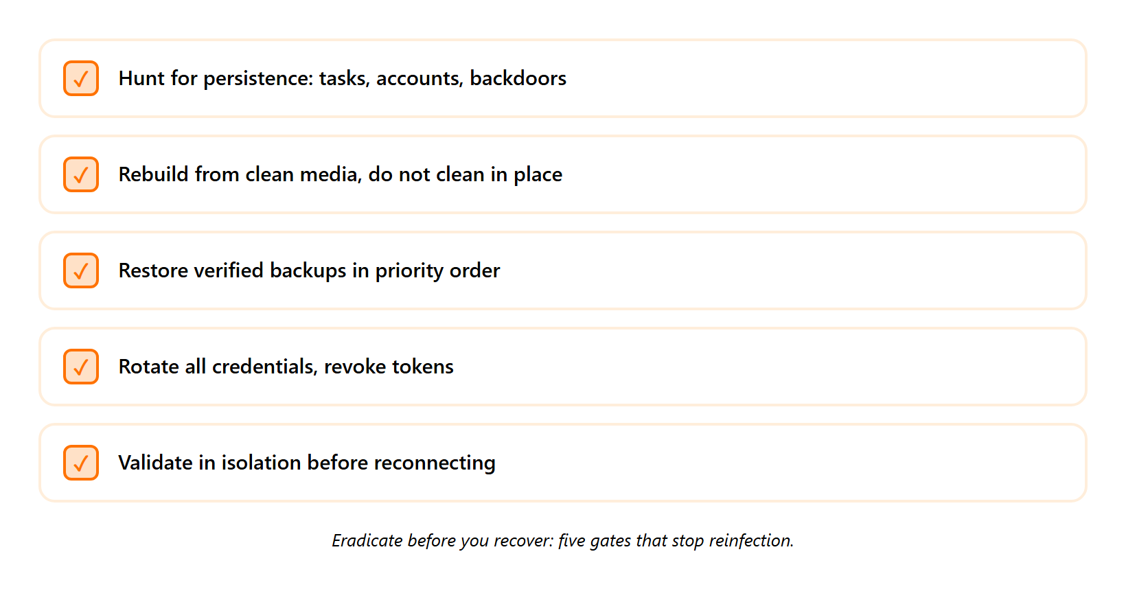 Five-item eradication and recovery checklist from hunting persistence to validating in isolation before reconnecting.