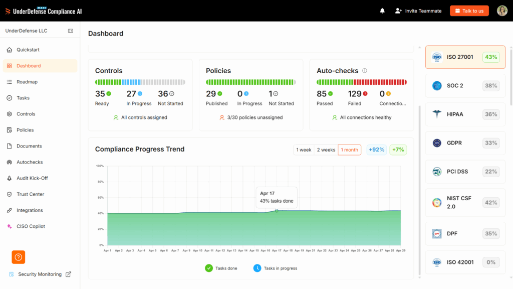 UnderDefense MAXI Compliance AI Dashboard