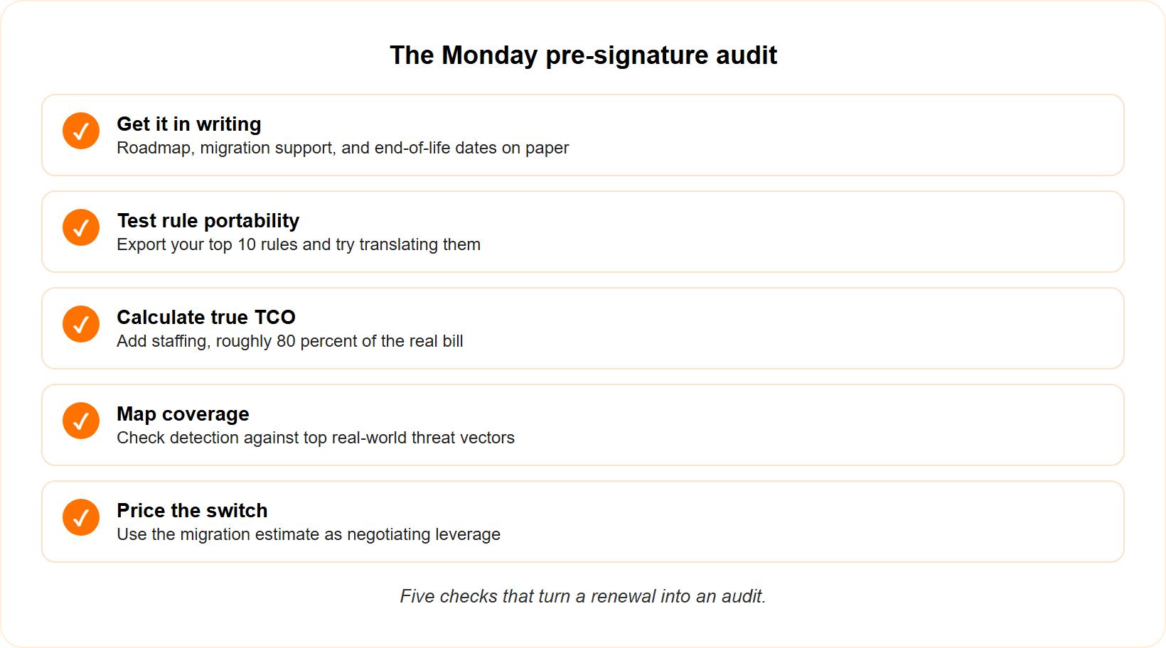 Checklist of five pre-signature actions to audit a LogRhythm renewal before committing.