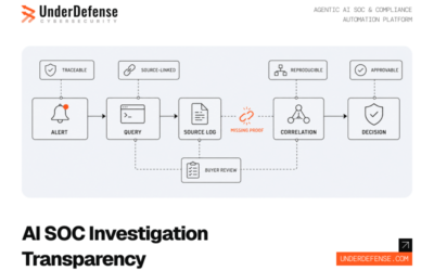 AI SOC Investigation Transparency: How to Read an Evidence Trail Before You Sign a Contract
