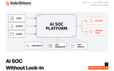 10 Best AI SOC Vendors without Lock-In Contracts : Data Portability Clauses, Log Ownership, and Exit Rights Compared Across 6 Platforms