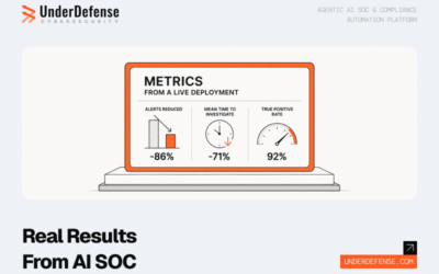 AI SOC in Practice: Before-and-After Metrics From a Real Deployment