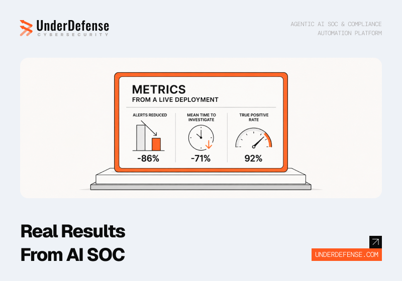 AI SOC in Practice: Before-and-After Metrics From a Real Deployment