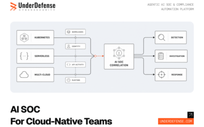 10 Best AI SOC for Cloud-Native Infrastructure in 2026: Kubernetes, Serverless, and Multi-Cloud Coverage Compared