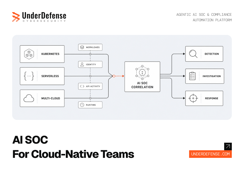 Best AI SOC for Cloud Native Infrastructure in 2026 Kubernetes, Serverless, and Multi Cloud Coverage Compared