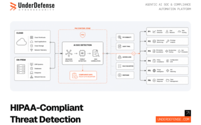 9 Best AI SOC for Healthcare With HIPAA-Compliant Threat Detection Across Cloud and On-Premises