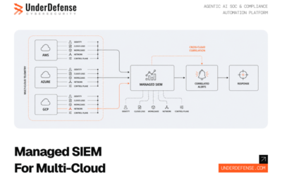 9 Best Managed SIEM for Multi-Cloud Environments in 2026: AWS, Azure, and GCP Monitoring Without Blind Spots
