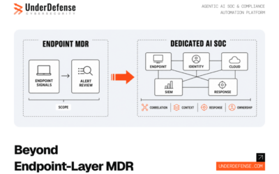 CrowdStrike OverWatch vs. Dedicated AI SOC: When Endpoint-Layer MDR Is No Longer Enough