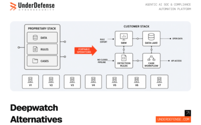 11 Deepwatch Alternatives for Managed SIEM in 2026: Vendors That Don’t Lock You Into a Proprietary Stack