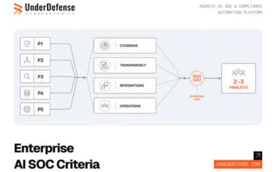 Enterprise AI SOC Evaluation Criteria: The Shortlist Framework for Security Teams Comparing 3-to-5 Platforms