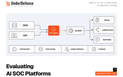 How to Evaluate AI SOC Platforms When You Already Have a SIEM and EDR in Production: A Buyer’s Framework