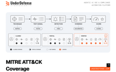 MITRE ATT&CK Coverage Comparison: How to Score AI SOC Vendors on Technique Detection Before You Buy