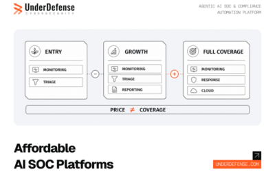 11 Most Affordable AI SOC Platforms in 2026: What Each Pricing Tier Actually Covers for Small and Mid-Market Teams
