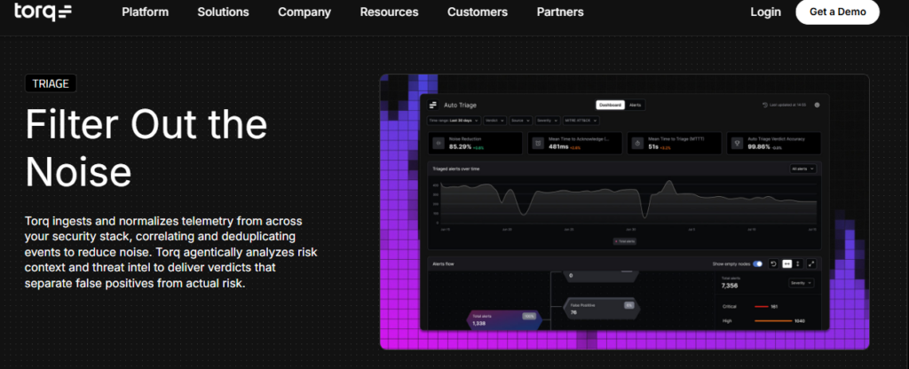 Torq HyperSOC auto-triage dashboard showing noise reduction, mean time to triage, and verdict accuracy metrics