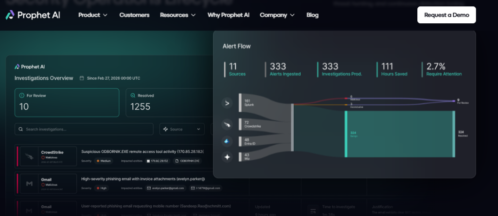 Prophet Security AI SOC alert flow view showing sources ingested, investigations produced, and analyst hours saved.