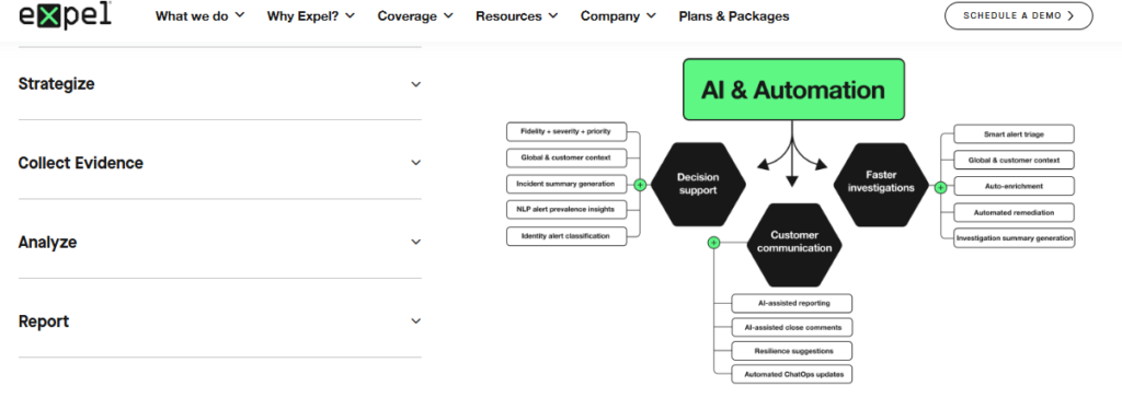 Expel AI and automation workflow diagram, a transparent integration-led ReliaQuest MDR alternative