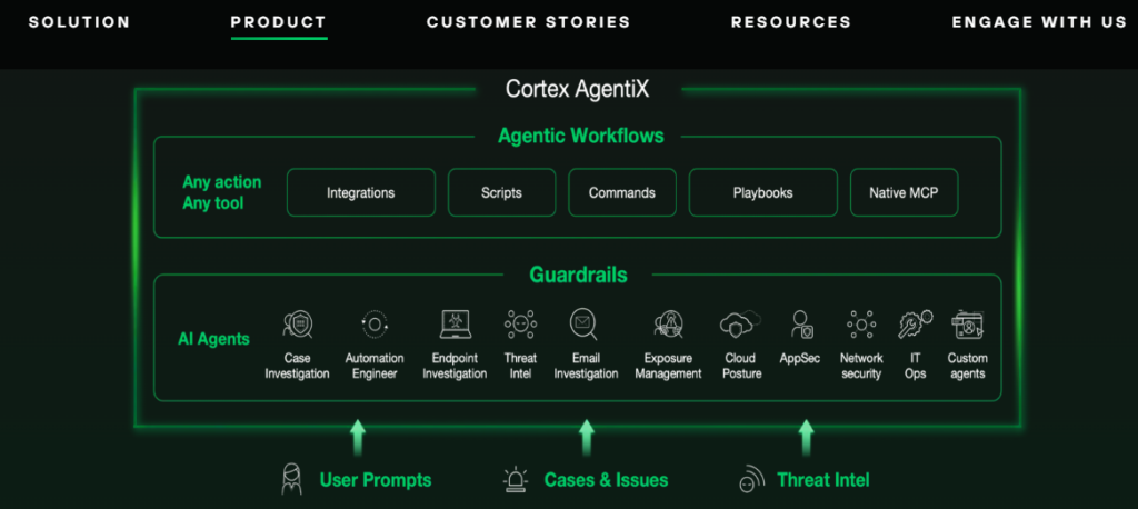 Palo Alto Cortex AgentiX agentic AI SOC layout with AI agents, guardrails, and automated workflows