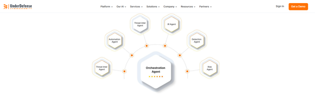 UnderDefense MAXI AI SOC platform diagram with orchestration agent linking detection, IR, threat intel, and risk agents