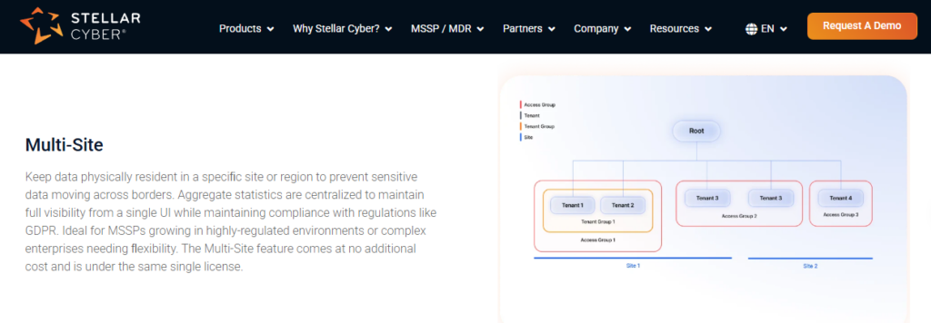 Stellar Cyber Multi-Site architecture keeping data resident per region for multi-cloud compliance and visibility