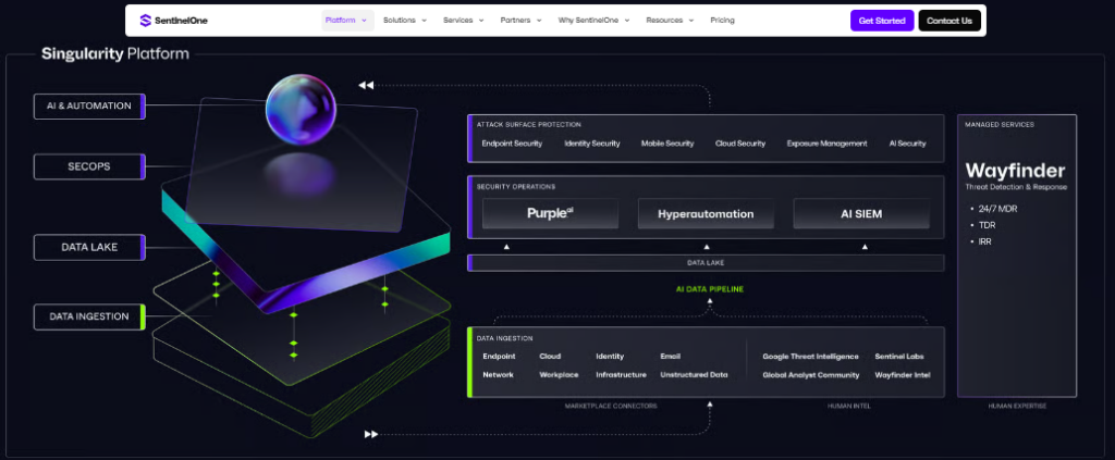 SentinelOne Singularity platform layers with Purple AI, AI SIEM, data lake, and Wayfinder 24/7 MDR human expertise