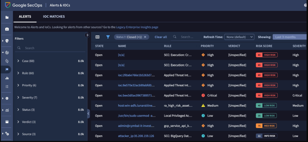 Google SecOps alerts console ranking IOC matches by risk score, priority, and verdict for AI SOC triage.