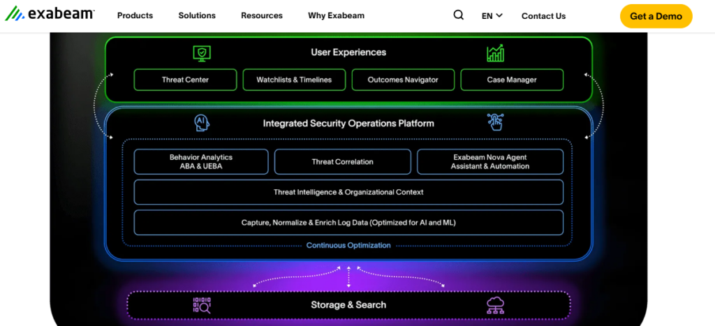 Exabeam security operations platform layers, behavior analytics, threat correlation, Nova agent, storage and search architecture.