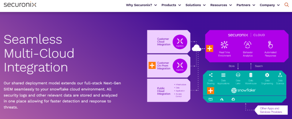 Securonix multi-cloud diagram storing security logs in customer-owned Snowflake data lake for SIEM data sovereignty.