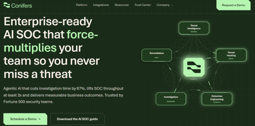 Conifers CognitiveSOC agentic AI platform mapping threat intelligence, hunting, investigation, and remediation for SOC teams