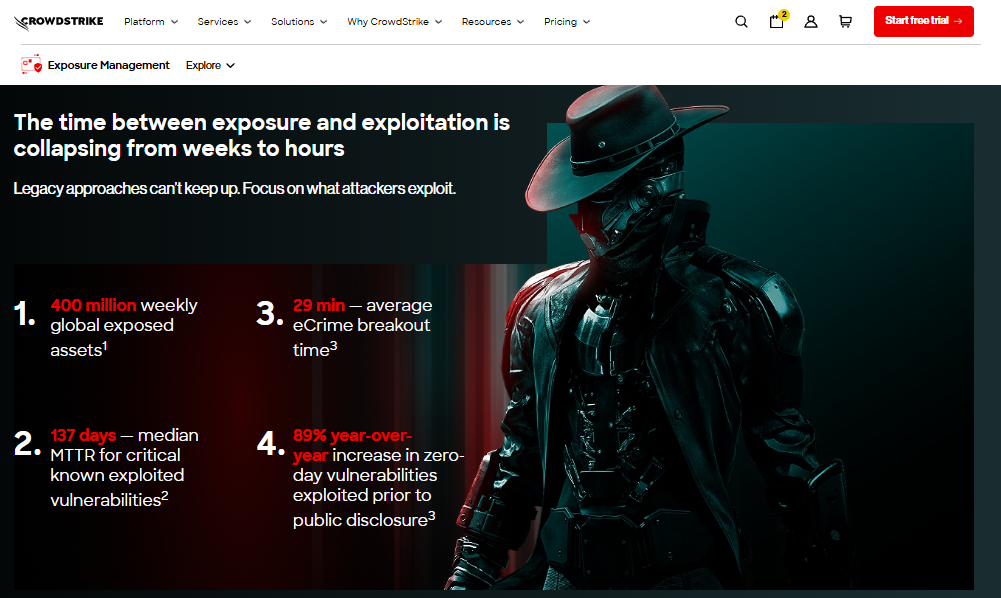 CrowdStrike exposure management page citing 29-minute eCrime breakout time and rising zero-day exploitation