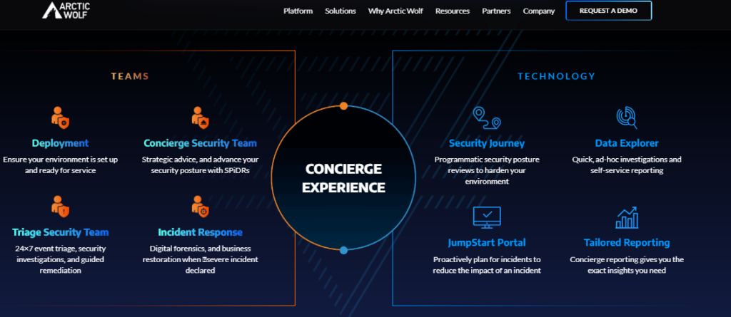 Arctic Wolf Concierge Experience model pairing security teams with technology for co-managed SIEM operations